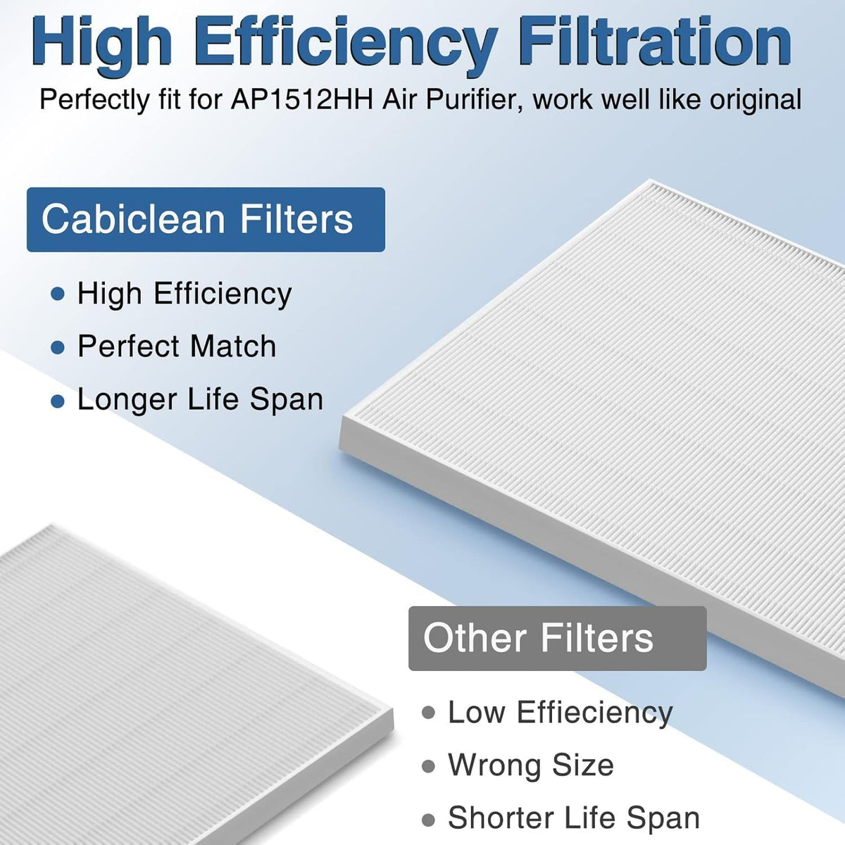 AP-1512HH HEPA Replacement Filter for Coway AP-1512HH AP1512HH Mighty Air Purifi-er, AP-1512HH-FP Item NO #3304899, 3 Pack AP-1512HH HEPA Filter Only