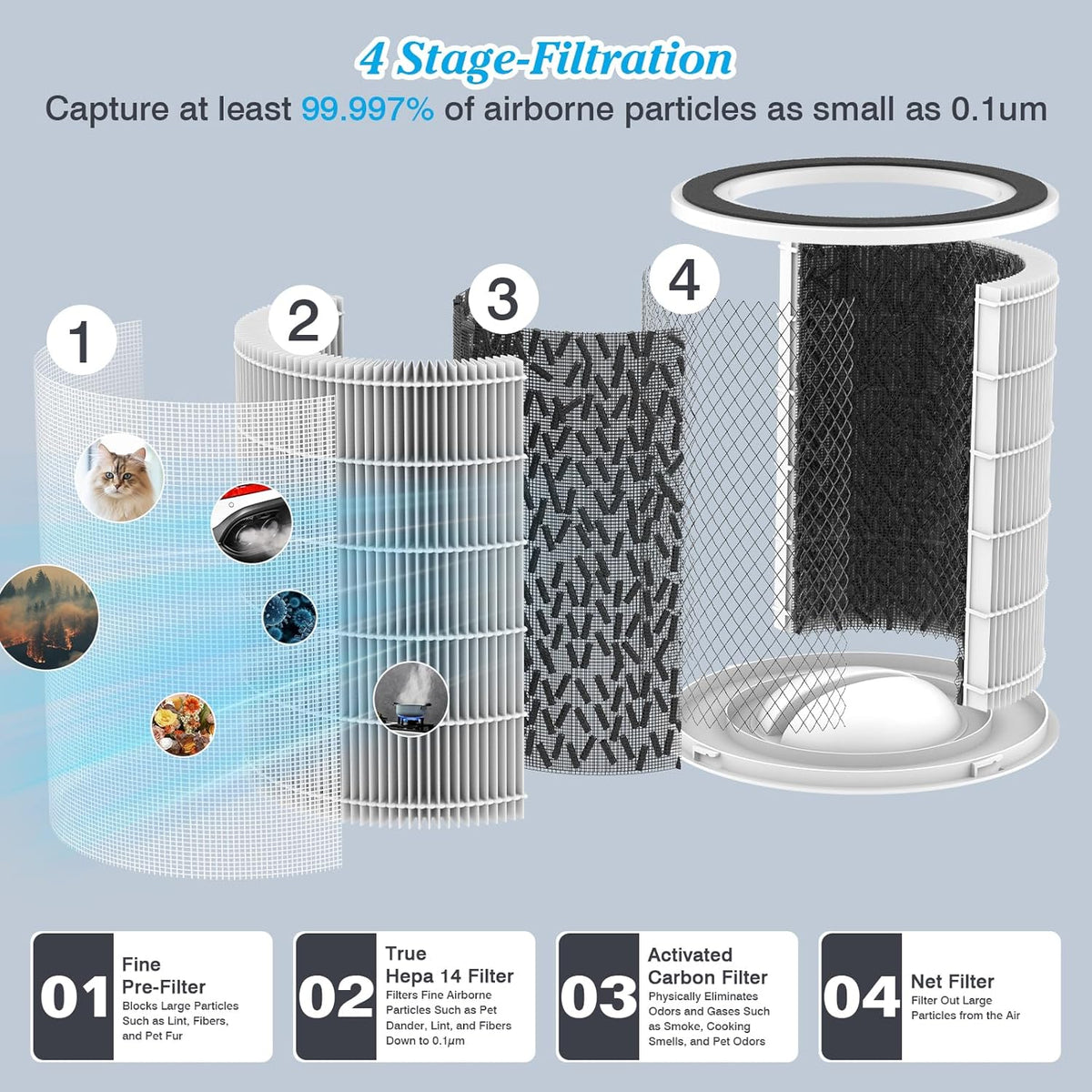 Dayette Air Purifiers for Home Large Room up to 3000 Sq Ft, CARD Upgrade to 500 m³/h H14 Ture Hepa Air Filter, Air Purifier with Air Quality Monitor, 22dB Sleep Mode for Bedroom, Living Room