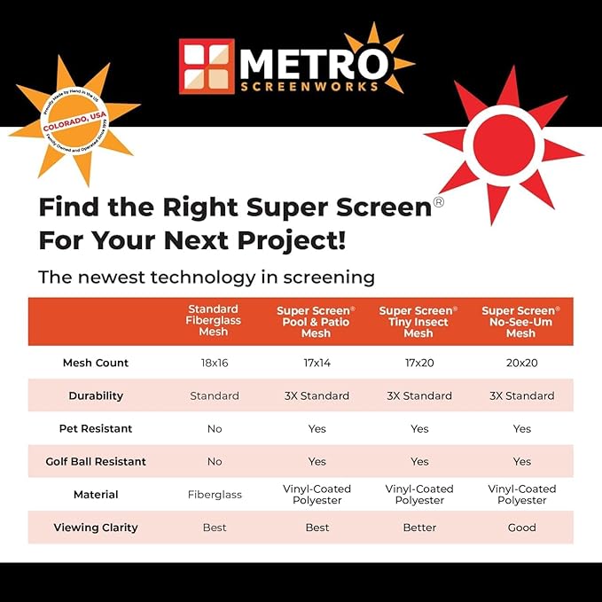 Super Screen 20/20 No-See-Um Screen - (36 in x 100 ft) - Weather & Pet Proof Screen - Porch & Patio Screen - Durable Screen Mesh Roll - Window Screen Replacement Bug Mesh - Dog & Cat Proof Screen