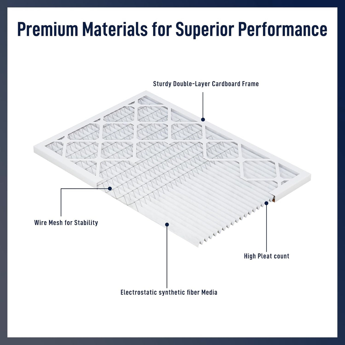 10x20x1 MERV 8 Air Filters 6-Pack, Actual Size 9.7" x 19.7" x 0.75" – Compatible with HVAC, Air Conditioners & Furnaces– High Particle Capture & Smooth Airflow