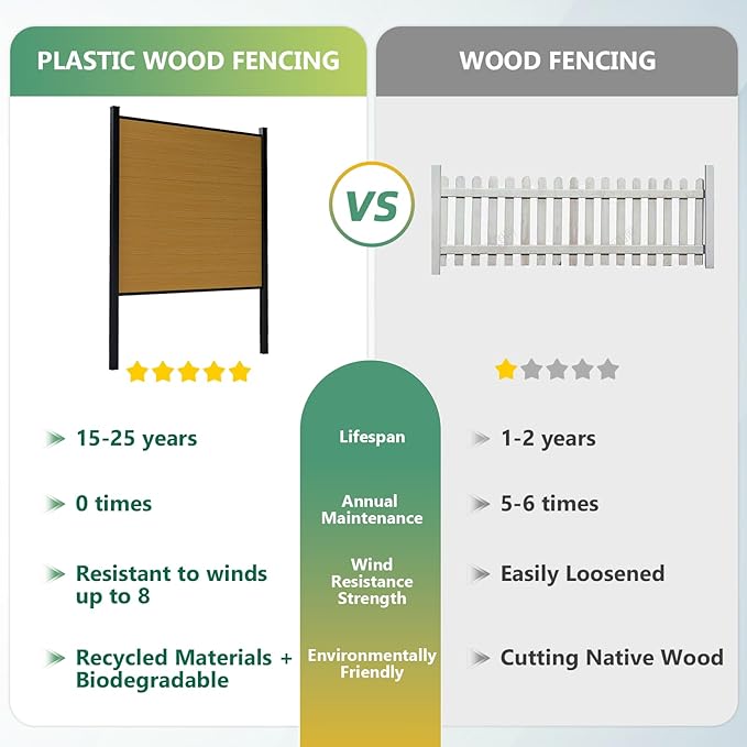 Mondaria Fence Privacy Screen with 8ft In-ground Posts, 6ft(H) x 24ft(W) Wood Plastic Composite Fence Panels Weather-Resistant Outdoor Fence for Backyard/Garden (Yellow Teak, 5 Posts)