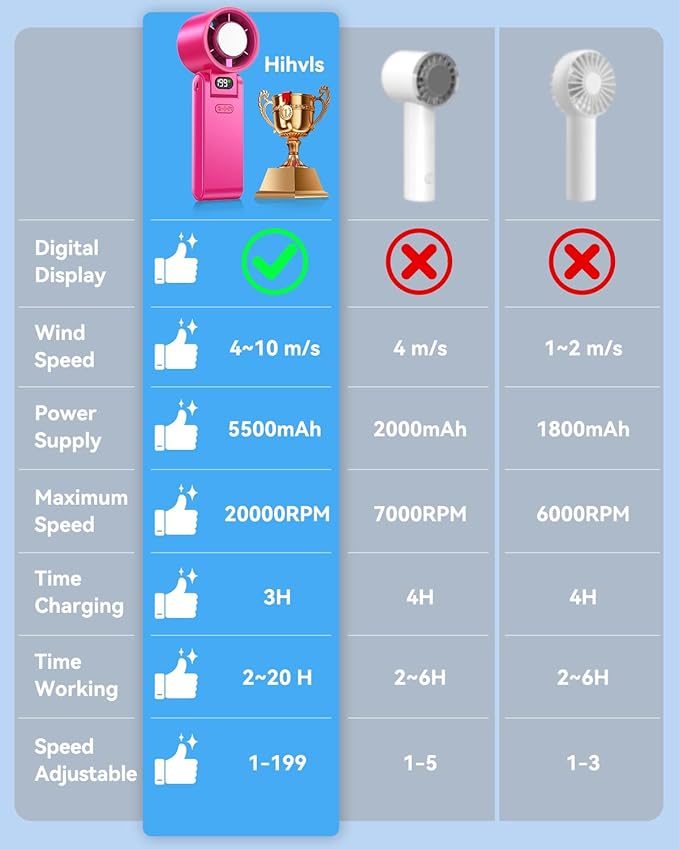 Portable Handheld Turbo Fan with Ice Cooler, 199 Speed Personal Fan,5500mAh Rechargeable,20H Cooling Time,20000 RPM Powerful Silent Motor, Summer Essential for Travel/Outdoor/Office, Hot Pink