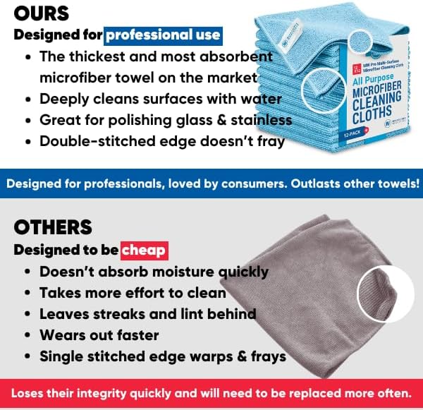 MW Pro Multi-Surface Microfiber Towel – 12 Pack, Premium Cleaning Cloth, Clean, Buff, Dust, Polish, Absorb, Large 16"x16" (Blue)