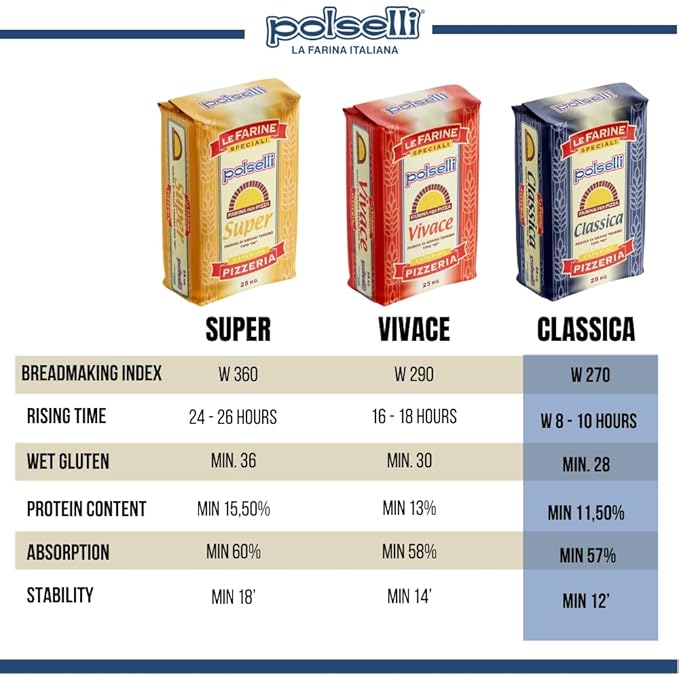 Polselli Classica, Tipo "00" Double Zero Flour Extra Fine, 11 lbs (5 kg), Neapolitan Italian Pizza, Bread, Pasta, and more, All Natural, Unbleached