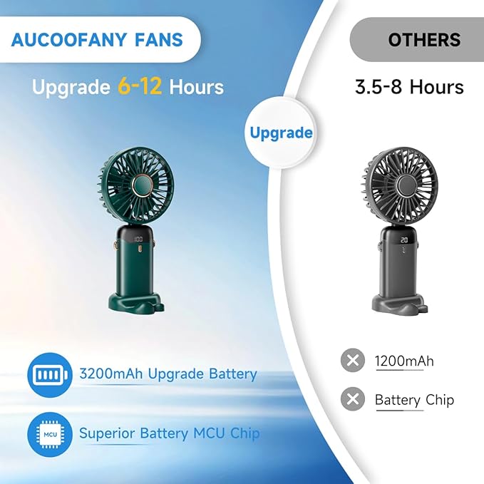 2 PCS Portable Handheld Fan, 12 hours Upgrade 3200mAh Mini Fan with Stand, 90° Foldable, 5 Speed Wind,Hand Held/Neck/Desk 3 in 1 Personal Small Fans, Makeup Fans for Women (Purple, Green)
