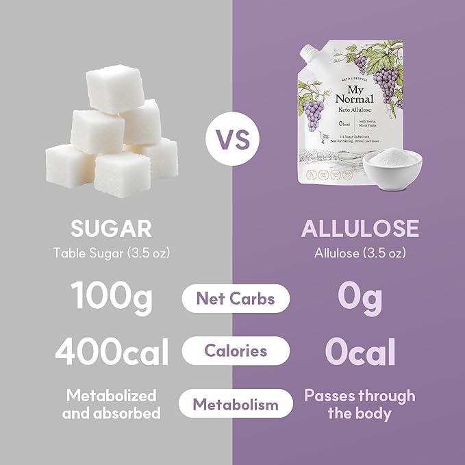 My Normal Keto Powdered Allulose 16oz - Allulose, Monk Fruit & Stevia Blend, 99.8% Allulose, 1:1 Sugar Substitute, Non GMO, Gluten Free