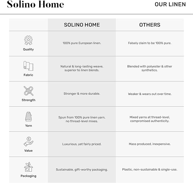 Solino Home Linen Fringe Table Runner 72 Inches Long - 100% Pure Linen Vintage Blue Table Runner 14 x 72 Inch for Winter, Spring, Easter
