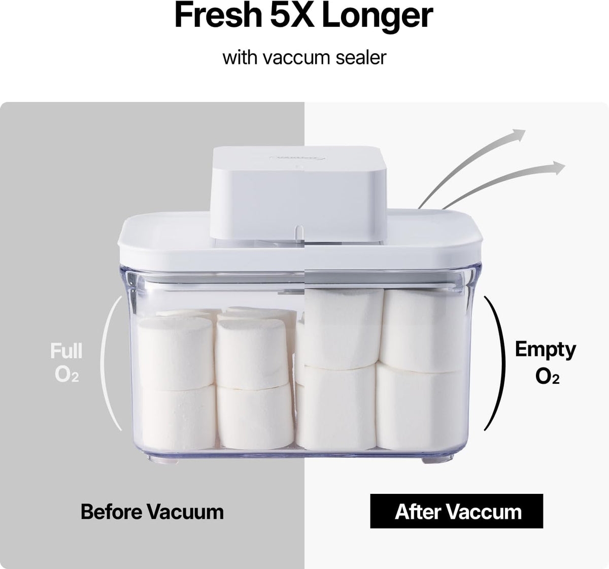 Vakuen Premium Airtight Food Storage Container. Meal Prep 0.85qt 5pc/Set. 4pcs Container and Vacuum Sealer. Patented Double Silicone Lining