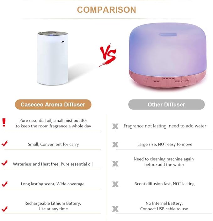 Waterless Essential Oil Diffuser, Portable Nebulizer with 3 Intensity Levels, Battery Powered for Car Home Office (Silvery)