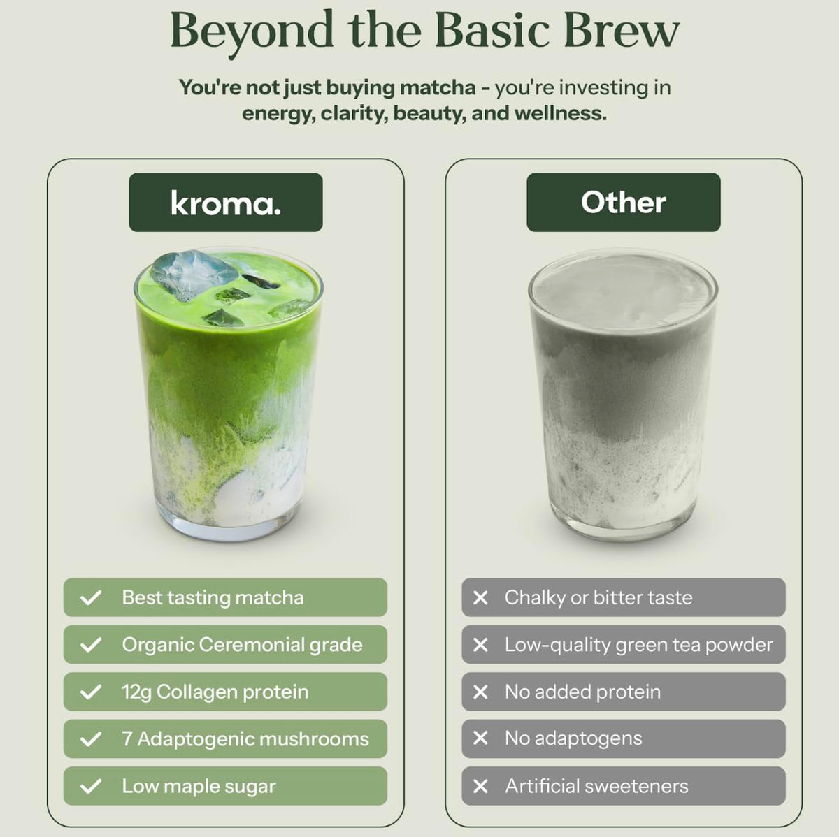Kroma’s Beauty Matcha Latte Powder 7.18 Oz, 204g, 24 Servings – Collagen Ceremonial Grade Matcha Green Tea with Protein for Glowing Skin & Hair