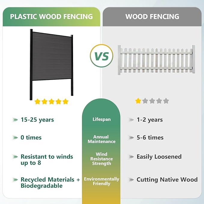 Mondaria Fence Privacy Screen with 8ft In-ground Posts, 6ft(H) x 6ft(W) Wood Plastic Composite Fence Panels Weather-Resistant Outdoor Fence for Backyard/Garden (Silver Gray, 2 Posts)