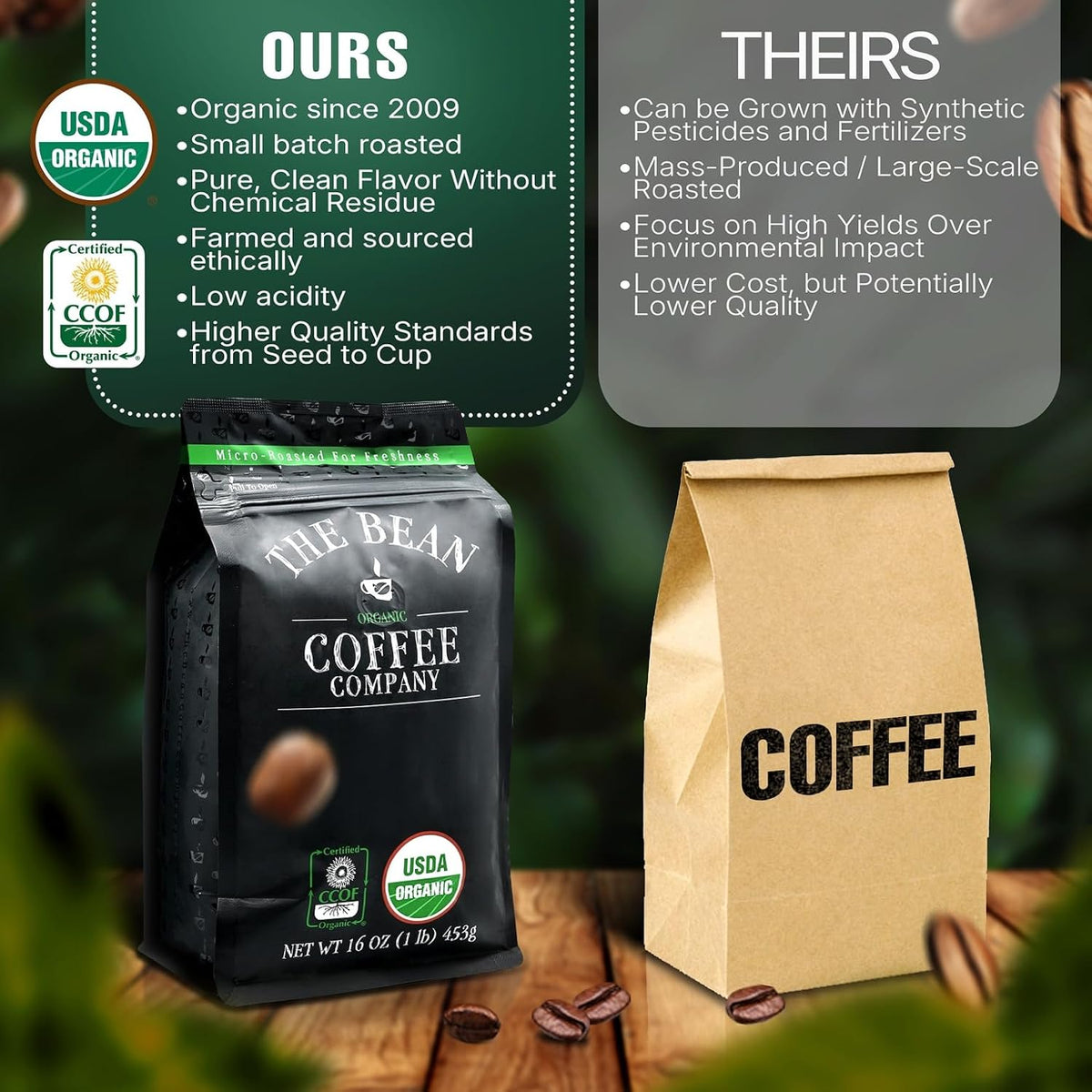 The Bean Organic Coffee Co. Breakfast Blend, Medium-Dark, Ground, 2 x 1 lb | Smooth, round-bodied breakfast blend. Organic ground coffee. Medium-Dark Roast. 2 x 1 lb.