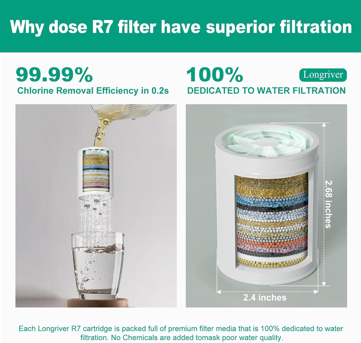 R7 Shower Filter High Put Shower Water Filter for Hard Water 99.99% Remove Chlorine, Shower Water Softener, Improve your skin and hair, Bathroom Fixture Hardware Parts, Brushed Gold, 2 Pack