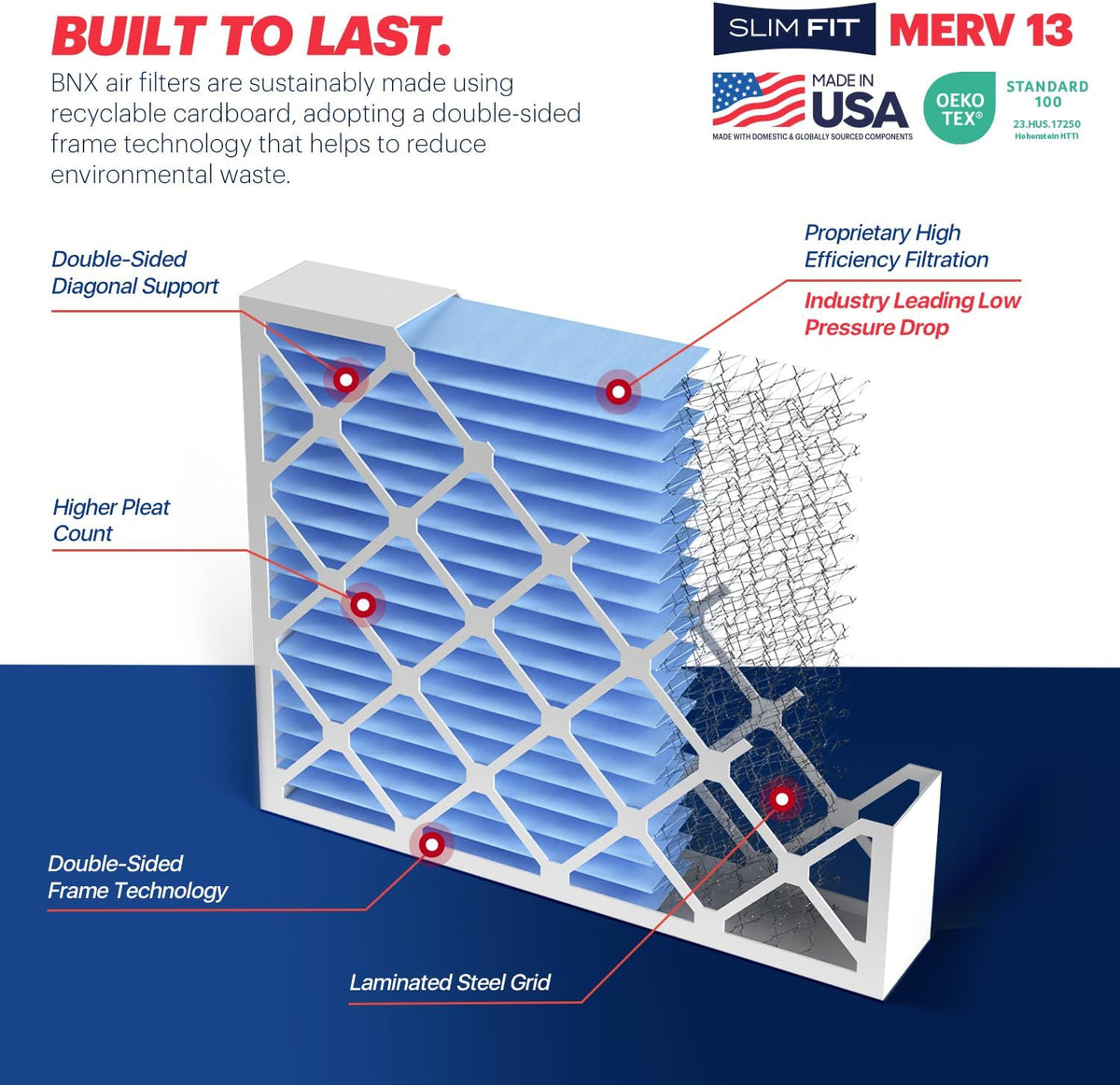 BNX TruFilter 16x20x4 (15.5’’ x 19.5’’ x 3.63‘’ Slim Fit) MERV 13 Air Filter (2-Pack) - MADE IN USA - Air Conditioner HVAC AC Furnace Filters Health, Allergies, Mold, Bacteria, Smoke, MPR 1900 FPR 10