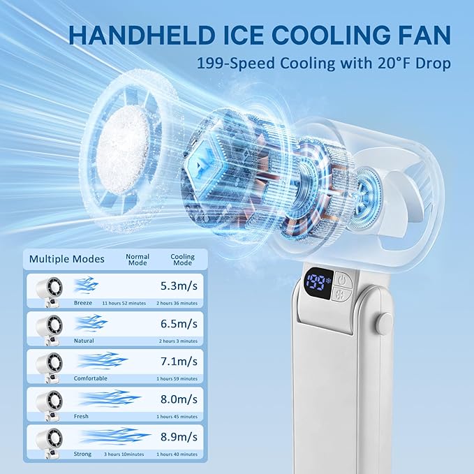 Handheld Portable Turbo Fan with Ice Cooler, Speed (1-199) Rechargeable Personal Fan,Powerful Mini Personal fan for Travel, Outdoor, Beach & Makeup