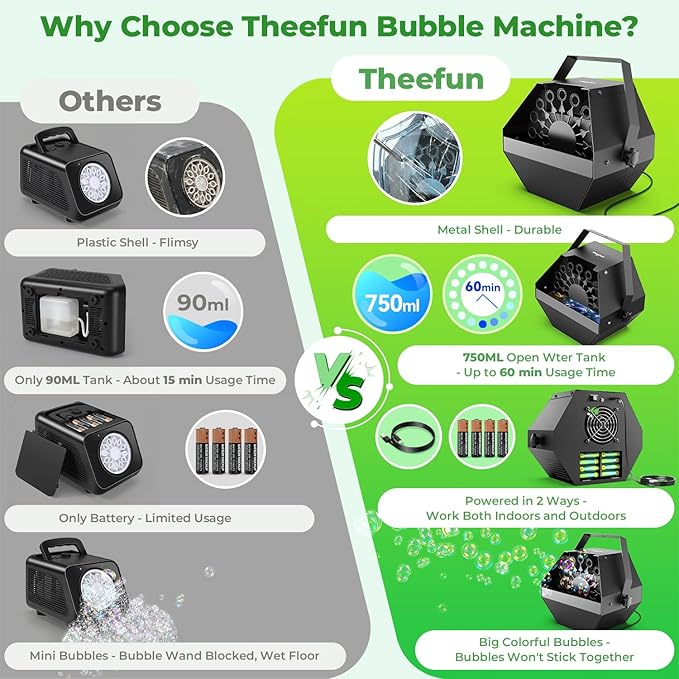 Theefun Bubble Machine, 750ml Stage Bubble Blower Metal, USB Plug in or 8 Battery Powered, Portable Party Bubble Maker for Stage BBQ Birthday Outdoor Indoor Use (Manual Control)