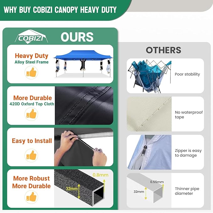 COBIZI 10x20 Pop Up Canopy Tent Heavy Duty with Sidewalls, Outdoor Commercial Canopy with Awning, Waterproof&45 SF Extended Awning, Vendor Tent for Market, Party Events, Blue