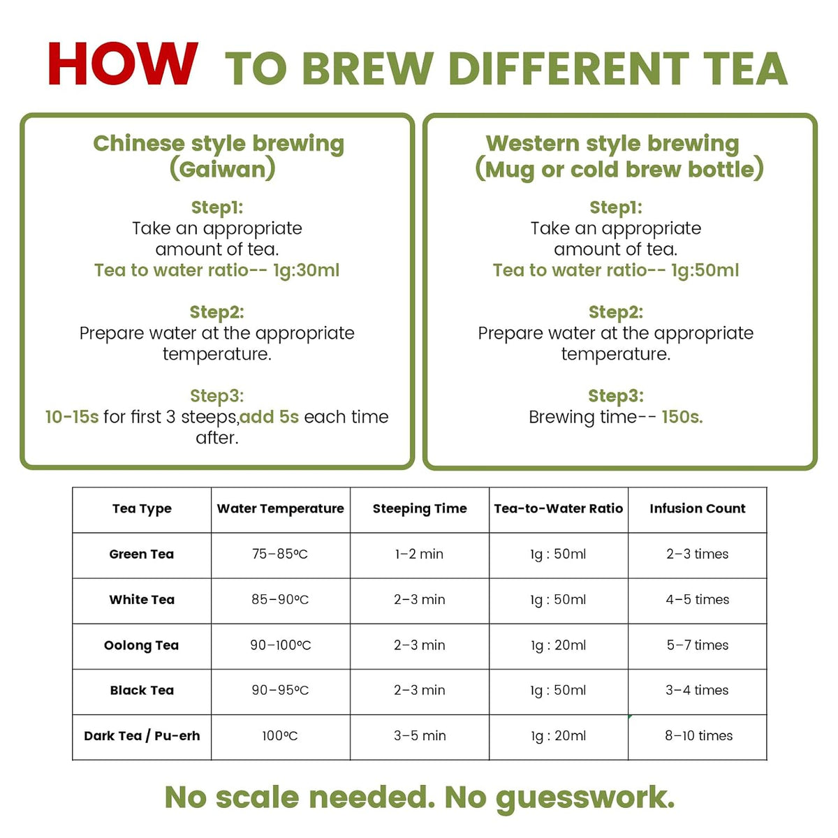 iTeaworld Loose Leaf Chinese Tea Sampler, 8 Flavors (Oolong Tea, Jasmine Flower Tea, Green Tea and White Tea), Each Flavor Comes With 2 Packs Of Loose Leaf Tea Sampler, With Mediumly Caffeinated, Sugar Free for Health, 2.1oz | Up to 200 Cups|Longjing,Jasm