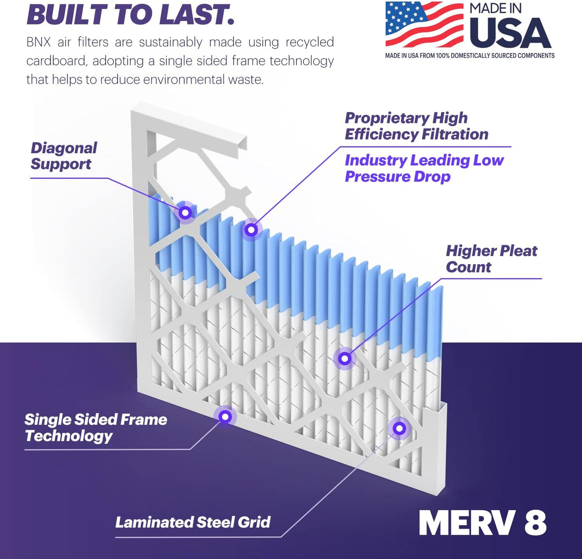 BNX TruFilter 16x20x1 Air Filter MERV 8 (12-Pack) - MADE IN USA – Dust & Pet Defense Electrostatic Pleated Air Conditioner HVAC AC Furnace Filters for Dust, Pet, Mold, Pollen MPR 600 – 700 & FPR 5