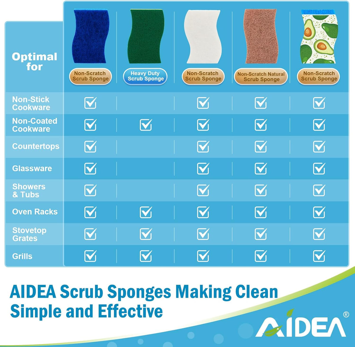 AIDEA Non-Scratch Scrub Sponge-24Count, Sponges Kitchen, Natural Sponge for Non-Stick Cookware, Cellulose Sponges for Dishes, Cleaning Power for Kitchen, Bathroom, Household