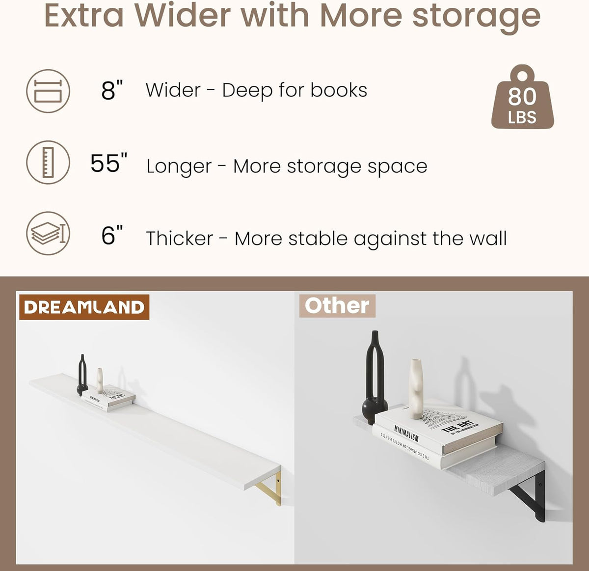 Dreamland 8 inch Deep Floating Shelves for Wall, 55 inch Long White Wall Mounted Shelves Set of 2