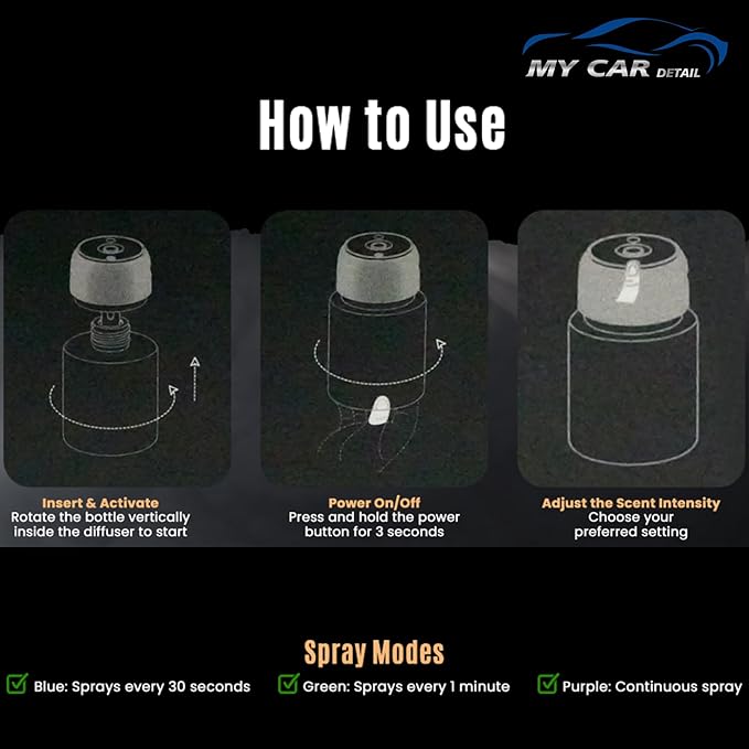 Smart Air Freshener, MyPerfume Car Diffuser – USB Aromatherapy Essential Oil Humidifier, Mini Portable Scent Diffuser for Car, Home & Office – MyBlue 160ml