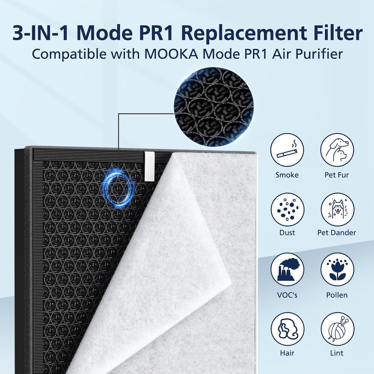 PR1 Replacement Filter for Mooka PR1 Air Purifier for Home Large Room up to 2200sq.ft, HEPA Activated Carbon, with 4Pcs Washable Filter for Pets, 2 Packs