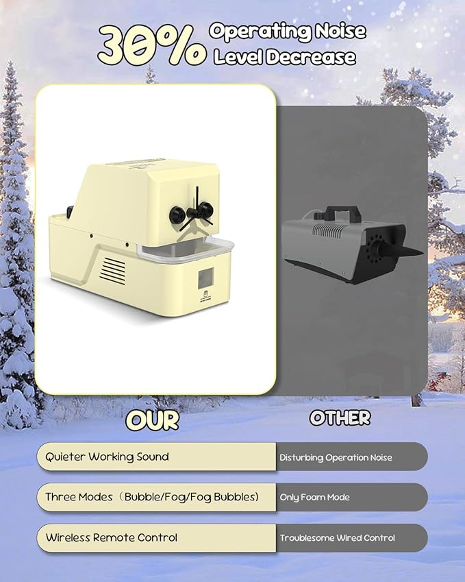 450W Fog Bubble Machine - Wireless Remote, High Output Tiny Fog Bubbles, Snow-Like Effect, Quieter Than Classic Snow Machines, Ideal for Outdoors Christmas Wedding Kids Party Stage