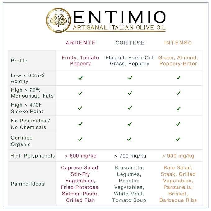 Entimio Collection Organic Italian Extra Virgin Olive Oil Gift Set from Italy, 600+ to 900+ mg/kg High in Polyphenols, 2025 Gold Winner