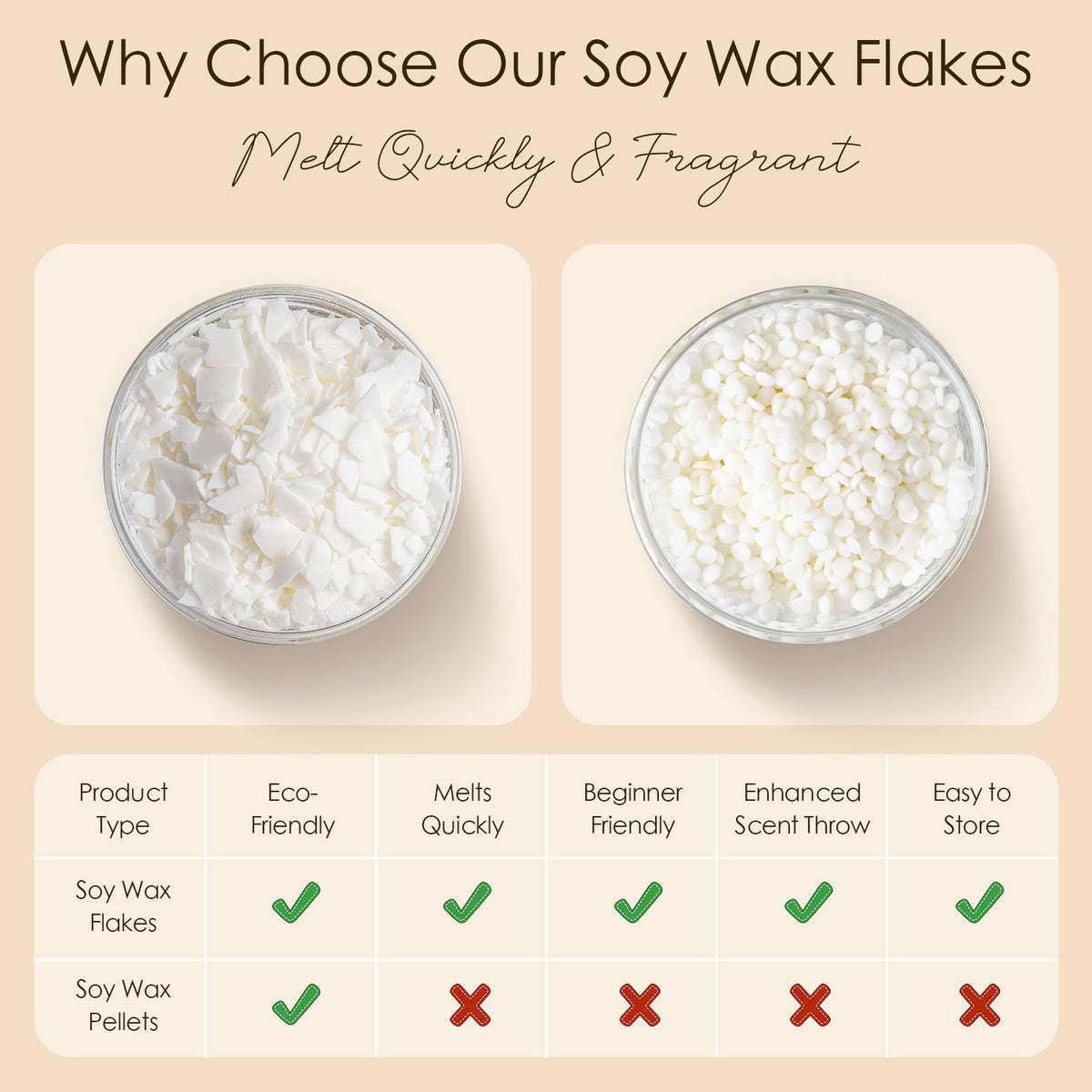 CHILLFLAME Soy Wax Flakes, Natural Candle Wax, Organic Soy Wax for Candle Making from Farm, No Harmless, Additives, and Pure (40 lb)