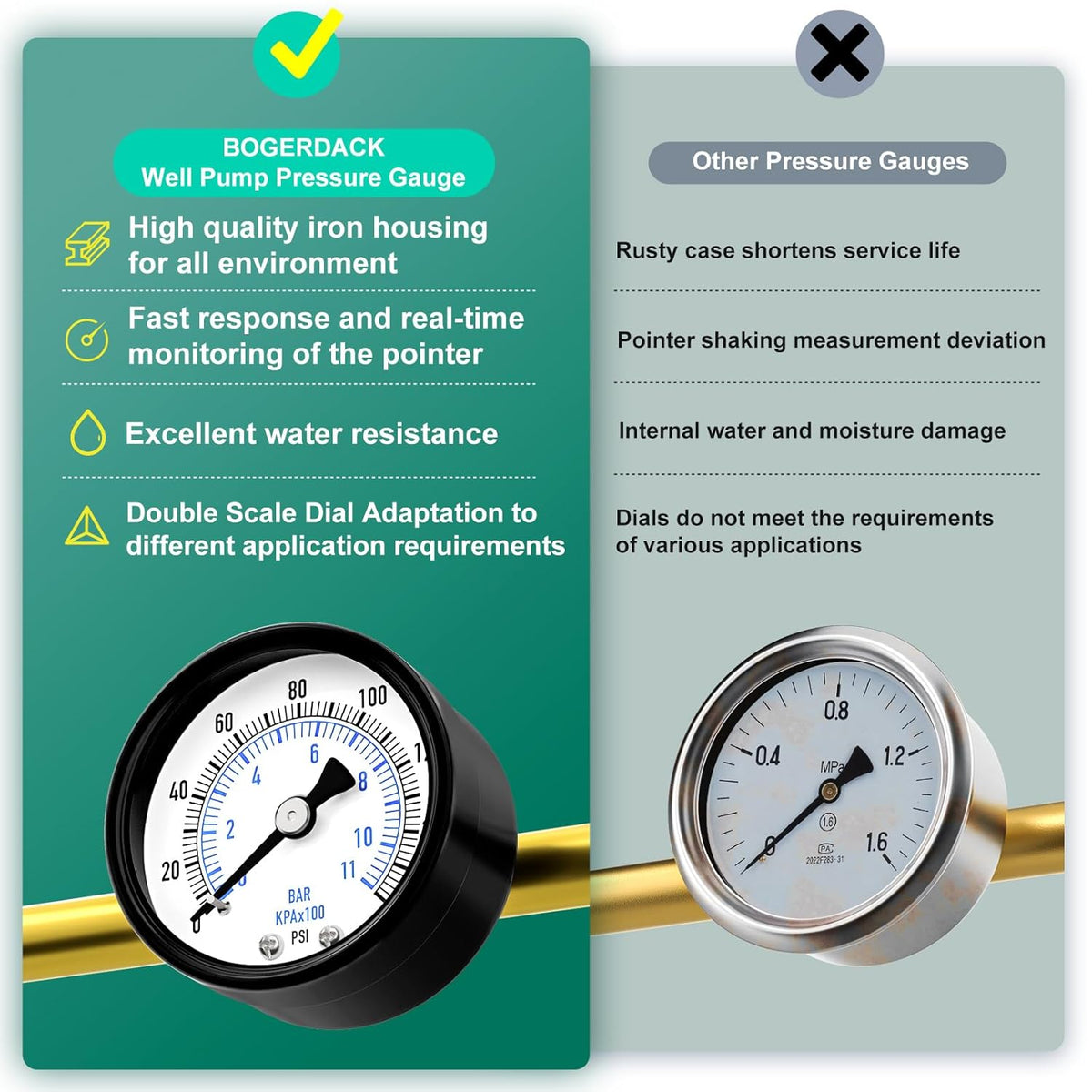 0-160psi Well Pump Pressure Gauge 1/4" NPT 2" Face Dial Size Back Mount, Multifunctional Practical Dry Pressure Gauge, for Water