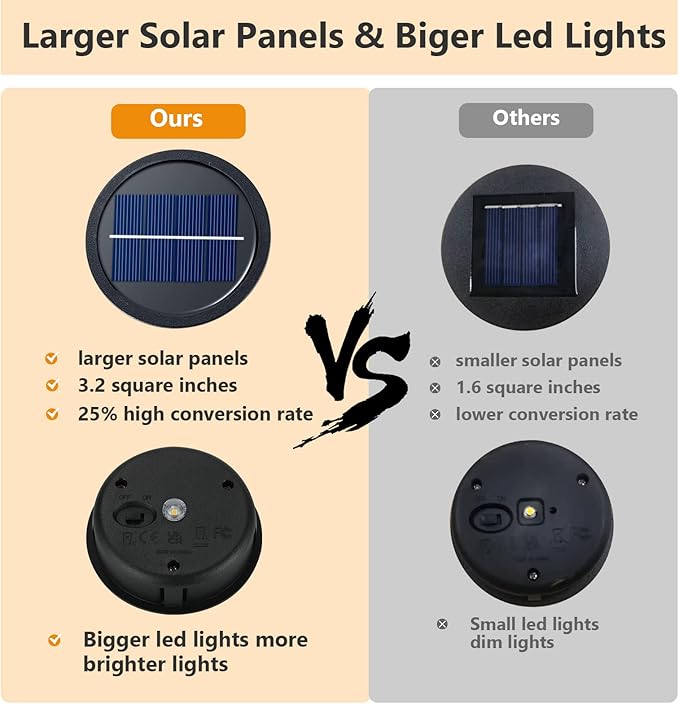 Solar Lanterns Outdoor Waterproof Hanging Solar Lantern, Retro LED Solar Powered Lantern Lights with Handle for Patio Garden Yard Pathway Lawn Porch Decor 2 Pack (Black)