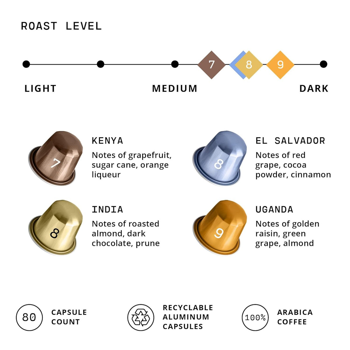 Atlas Coffee Club Espresso Pods Compatible with Nespresso Original– Medium Roast Variety Pack (80 Count)– Aluminum Capsules from Kenya, El Salvador