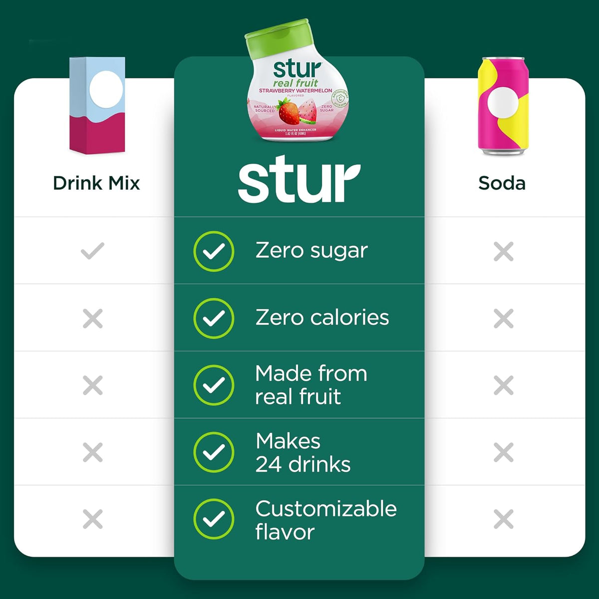 Stur Liquid Water Enhancer, Classic Variety Pack, Naturally Sweetened, High in Vitamin C & Antioxidants, Sugar Free, Zero Calories, Keto, Vegan
