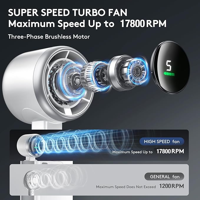 2-Pack Foldable Handheld Fan, 10000mAh Rechargeable Turbo Fan with Digital Display & 5 Speeds, Strong Winds Portable Mini Fan for Travel, Office, Outdoor, Gifts for Men Women (2 White)