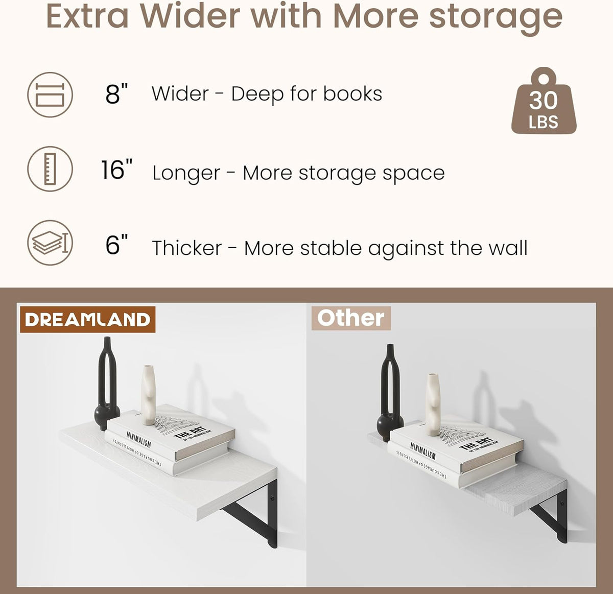 Dreamland White Floating Shelves for Wall, 16W x 8D Wall Mounted Shelves Set of 2