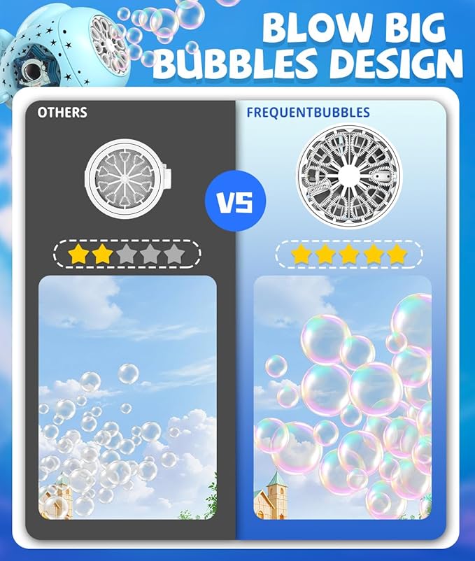 Bubble Machine - Bubble Maker for Kids with Larger Bubbles Design, USB-C Rechargeable, 600ml Capacity, LED Light - Bubble Toys Gifts Ages 3+ for Boys, Girls, Outdoor, Birthday, Party