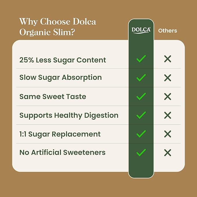 Organic Cane Sugar with Prebiotic Fiber – Dolca Slim – 25% Less Sugar, Same Taste & Texture – Sweetness for Coffee, Tea & Baking – Bakes