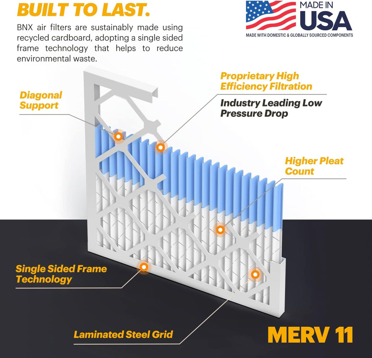 BNX TruFilter 20x23x1 Air Filter MERV 11 (12-Pack)- MADE IN USA - Allergen Defense Electrostatic Pleated Air Conditioner HVAC AC Furnace Filters for Allergies, Dust, Pet, Smoke, Allergy MPR 1200 FPR 7