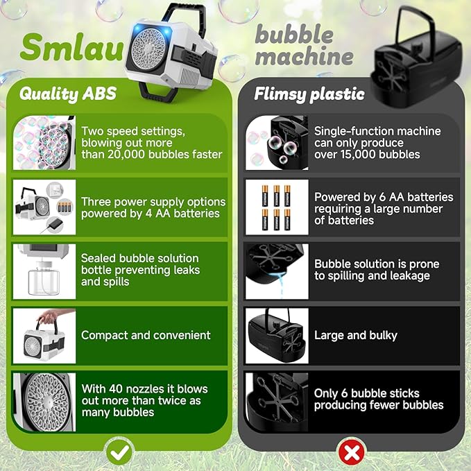Bubble Machine for Children, Powered by USB Adapter or Battery, Suitable for Indoor & Outdoor Birthday Parties, Weddings & Outdoor Activities