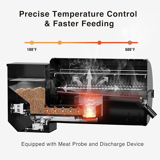LCD Control Wood Pellet Smoker Grill, 456 SQ. IN Cook Area, Pellet Grill with Auto Feed & Leaking Waste, 500°F Max Temperature, 8 in 1 BBQ Grill with Meat Probe, Side Table with Hooks(Black)
