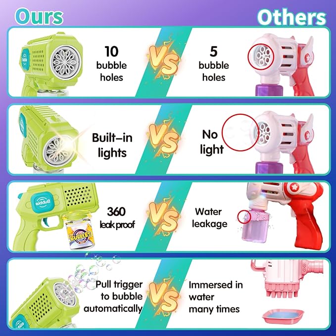 2 Packs Bubble Gun for Kids Automatic bubbele Maker with 10 Holes/Lighting/10000+Bubbles/Min Portable Bubble Machine with Bubble Solution Best Toy Gifts for Birthday/Party/Wedding