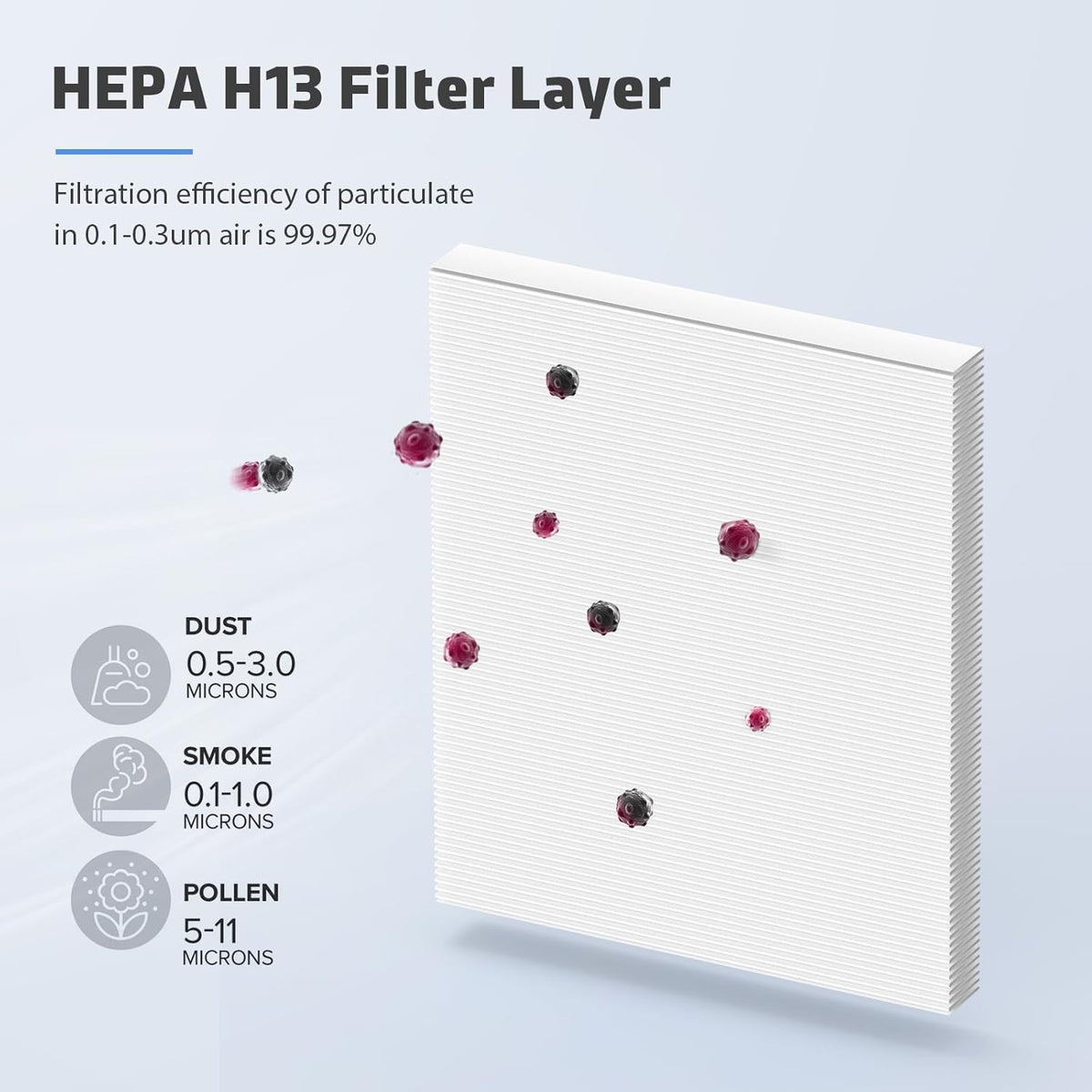3-Pack MK04 Air Filter Replacement for Aroeve MK04/MG04JH Air Purifier - 4-in-1 H13 True HEPA Filter for Pollen Pet Dander Hair (Pet Dander Version)