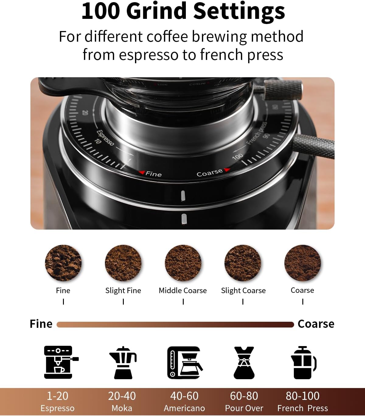 Shardor Professional 64mm Burr Coffee Grinder with 100 Grind Settings and All-Metal Chamber
