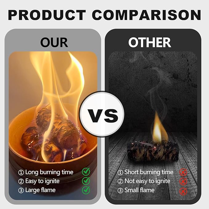 216 Pcs Fire Starter - Natural Fire Starters for Fireplace, Pellet Stove, BBQ, Pizza Oven, Fire Pit &Chimney, Fire Starters for Grill, Charcoal Starter