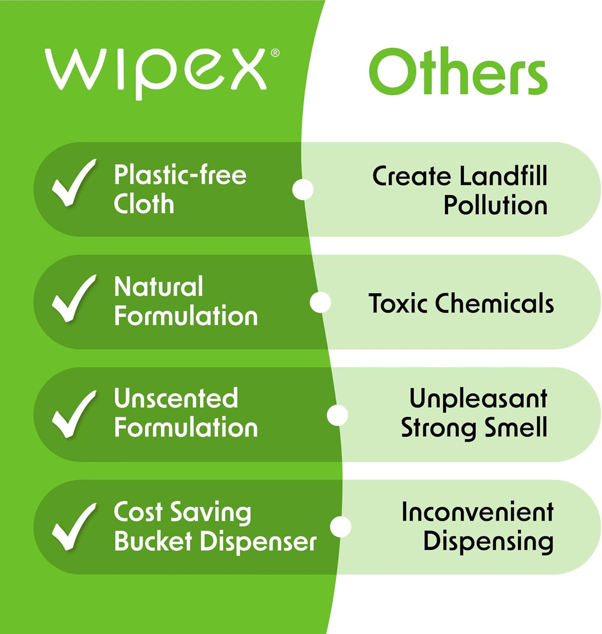 Wipex Table Bussers - Multi Surface Cleaner Natural Cleaning Wipes - Cleaning Vinegar Plant Based Wipe to Clean Restaurant Tables, Counters and Household Items, 400 Count (Pack of 1)
