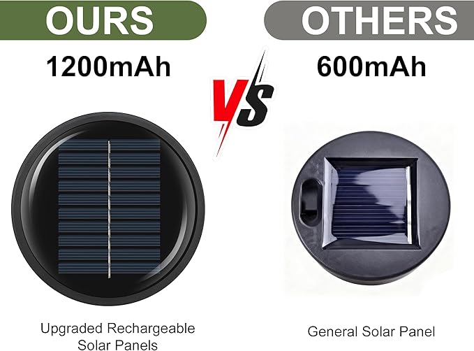 pearlstar Solar Lanterns Outdoor Waterproof Dual Charging (USB/Solar) Hanging Lantern Large Metal Floor Lamp for Patio Table Outside Porch Yard Garden Pool Decor