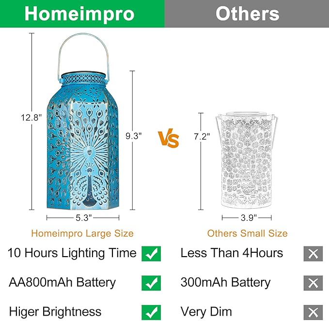 Garden Gifts for Women Solar Lanterns Outdoor Waterproof Peacock Garden Gifts Mom, Big Solar Lights, Garden Decor, Yard Art, Mothers' Day Birthday Gifts Grandma Grandpa(2Pack, Blue Gold