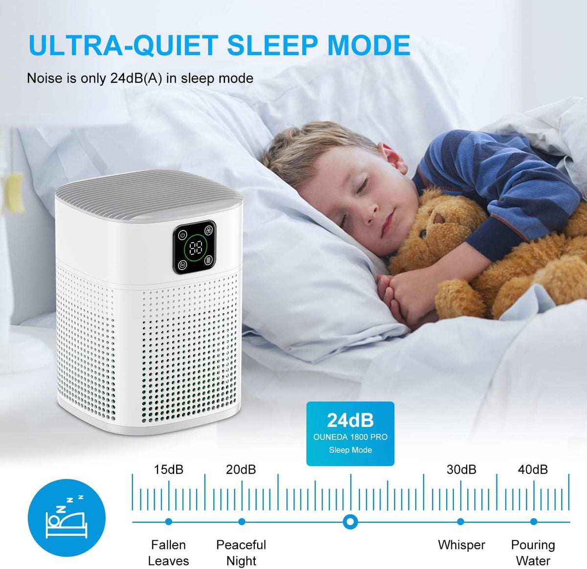 Air Purifiers for Bedroom, Honeyuan H13 HEPA Air Purifier for Home Large Room 600 sqft, Air purifiers with 360°Air Intake, 3 Fan Speeds, 3-Stage Filtration, White