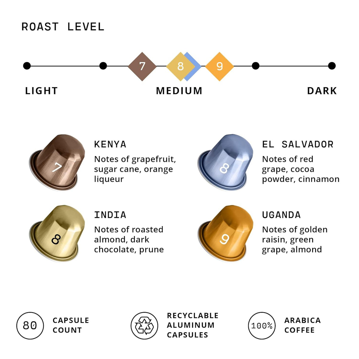 Atlas Coffee Club Espresso Pods Compatible with Nespresso Original– Medium Roast Variety Pack (80 Count)– Aluminum Capsules from Kenya, El Salvador
